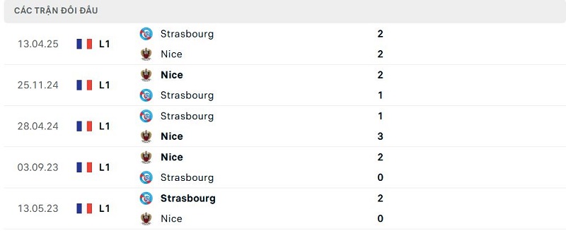 Lịch sử đối đầu Nice vs Strasbourg Lịch sử đối đầu Nice vs Strasbourg